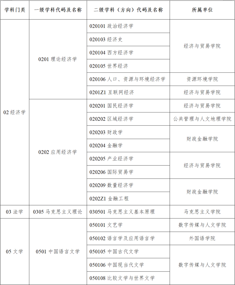 ���Ϲ��̴�ѧ���е�����Ϣ,2023���е�����Ϣ,2023�о�����������