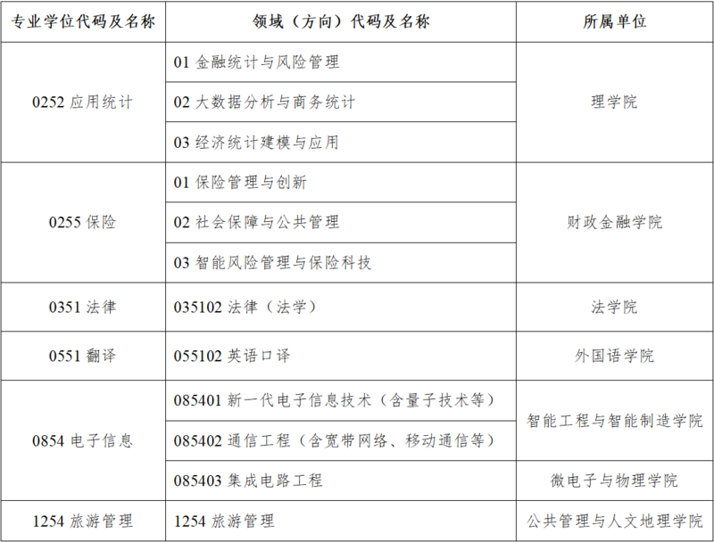 ���Ϲ��̴�ѧ���е�����Ϣ,2023���е�����Ϣ,2023�о�����������